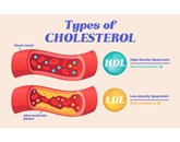 Mức cholesterol LDL tối ưu cho bệnh nhân mắc các bệnh tim mạch là bao nhiêu?